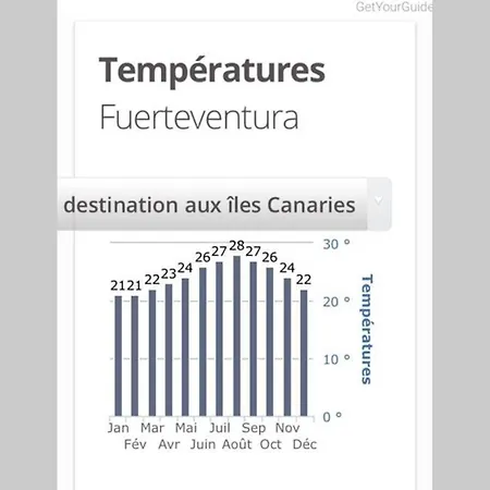 Duplex /calme-piscine-vue Ocean-regle/hygiene Cov. *